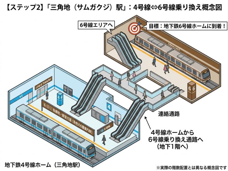 ソウル駅AREX地下鉄乗り換え「三角地(サムガクジ)駅」で乗り換え